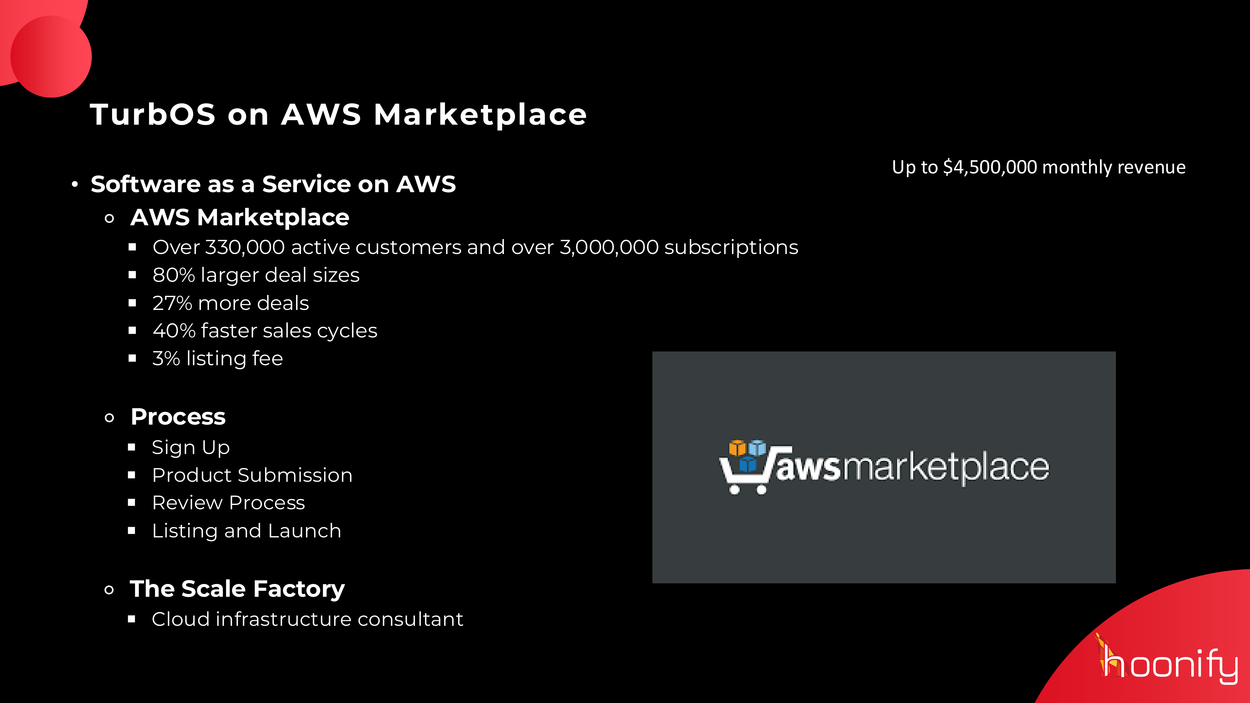 AWS Marketplace