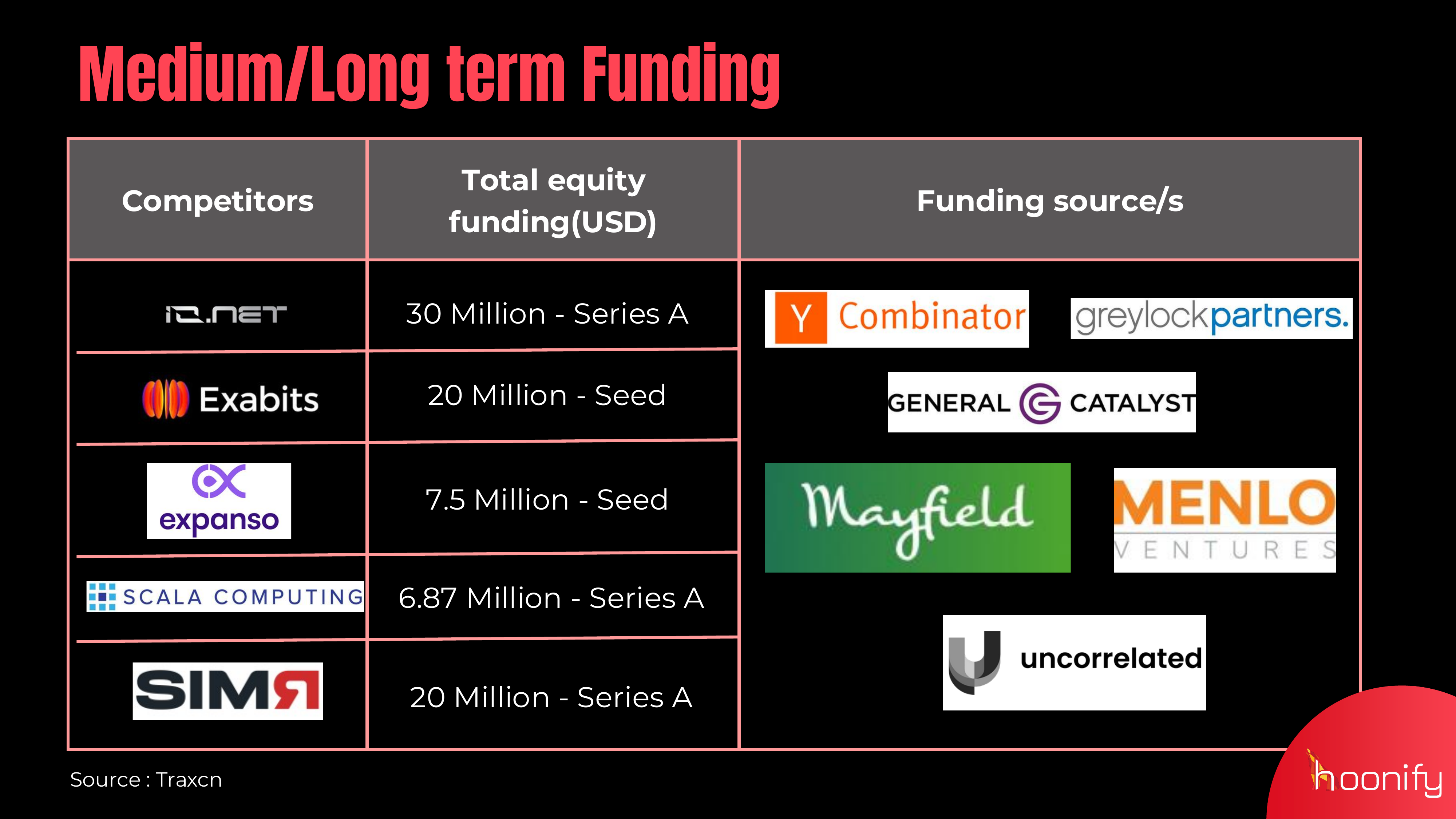Competitive Landscape