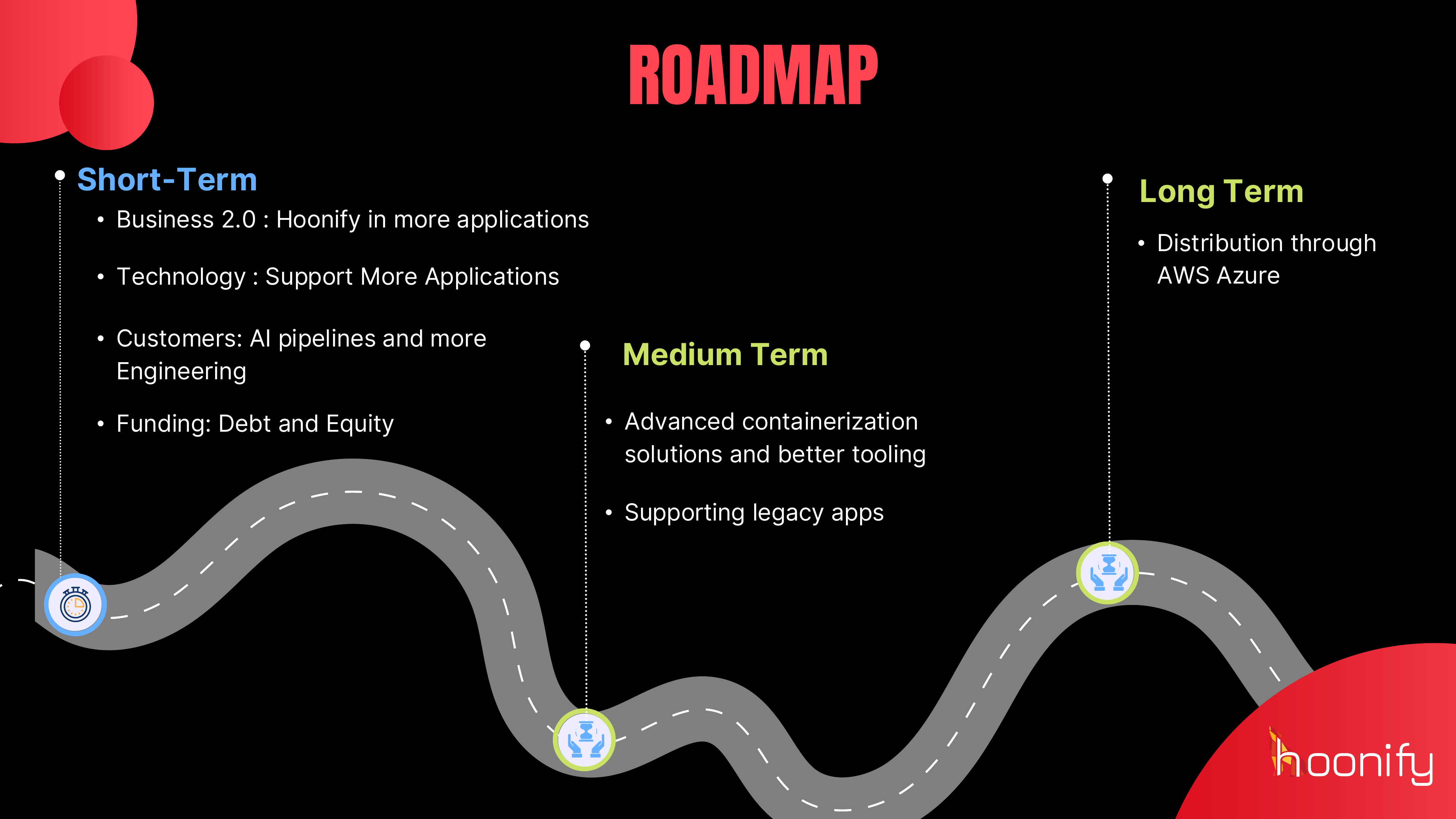 Product Roadmap