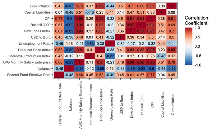 Correlation Matrix