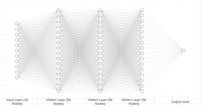 Neural Network Architecture