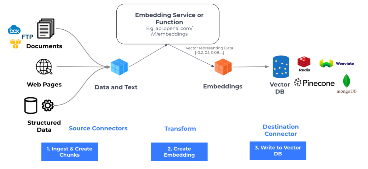 Retrieval-Augmented Generation (RAG) Pipeline for Financial Data Analysis